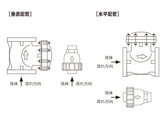 逆止弁 ボールチェック ボールチャッキ およびスイングチェック スイングチャッキ バルブを縦 垂直 配管で使用できますか アビトップ株式会社