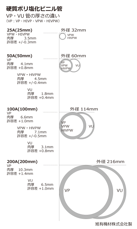 若者の大愛商品 ビニールパイプ 肉厚管 VP20 1m 塩ビ管 塩ビパイプ 硬質塩化ビニールパイプ